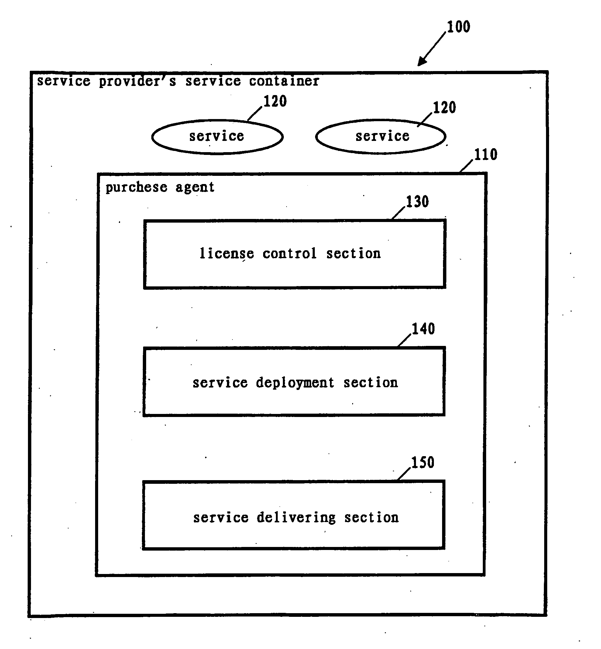 Enabling a software service provider to automatically obtain software service