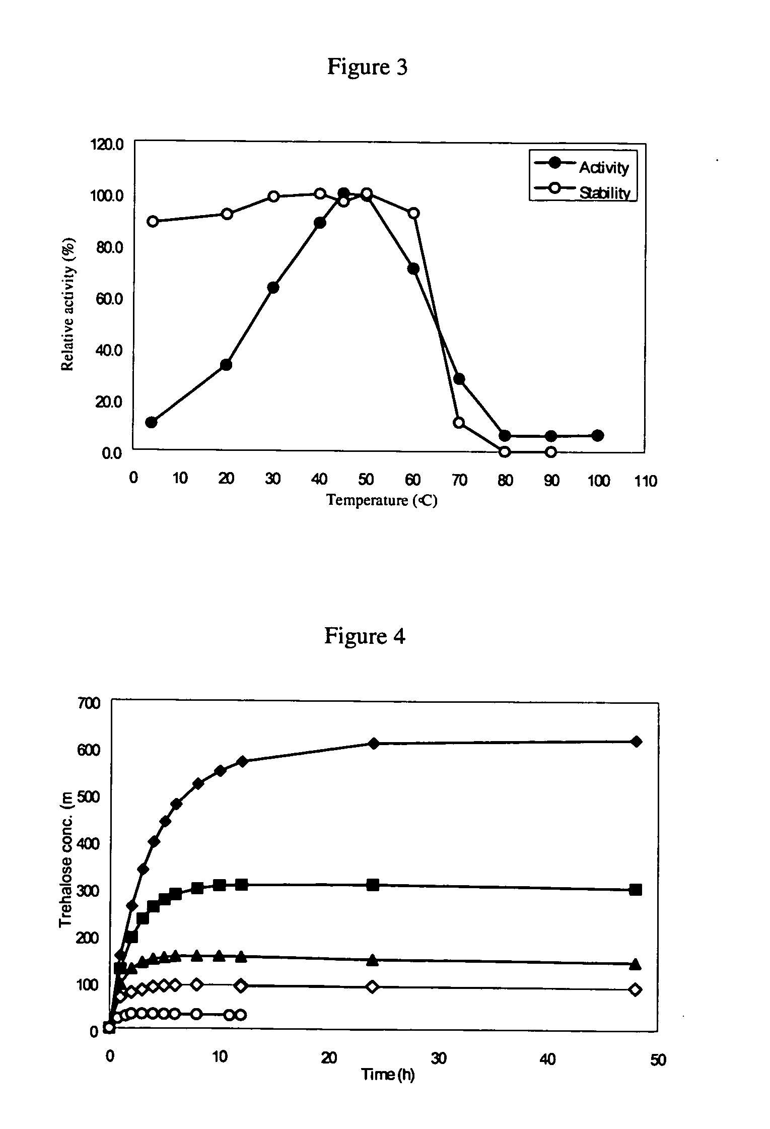 Novel trehalose synthase from Picrophilus torridus and methods of use thereof