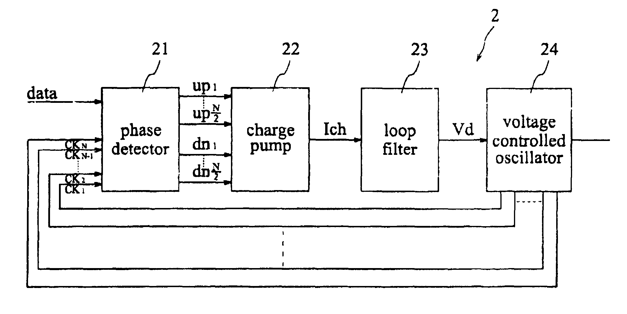 Multi-phase locked loop for data recovery