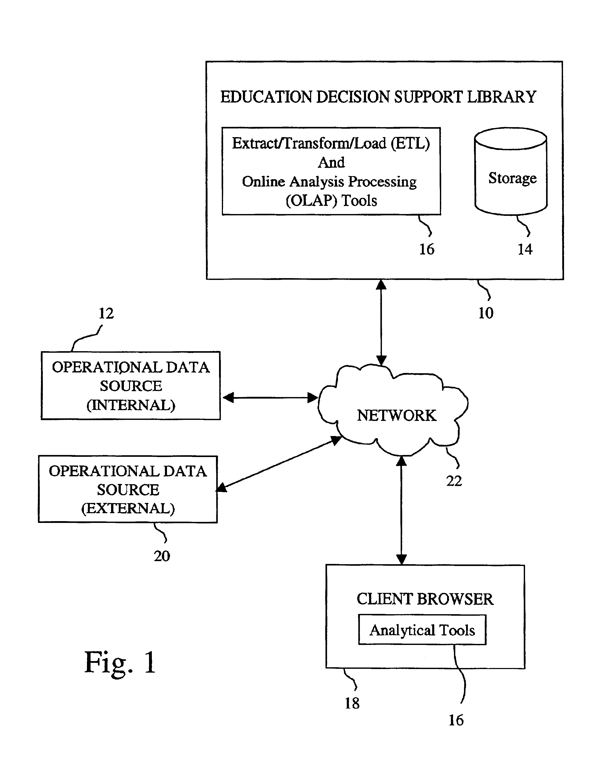 System and method for an education decision support library