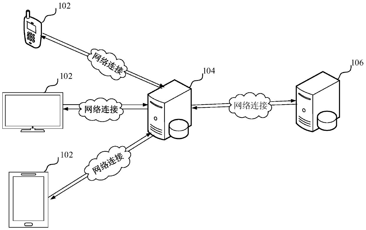 Data acquisition method, device, computer equipment and storage medium