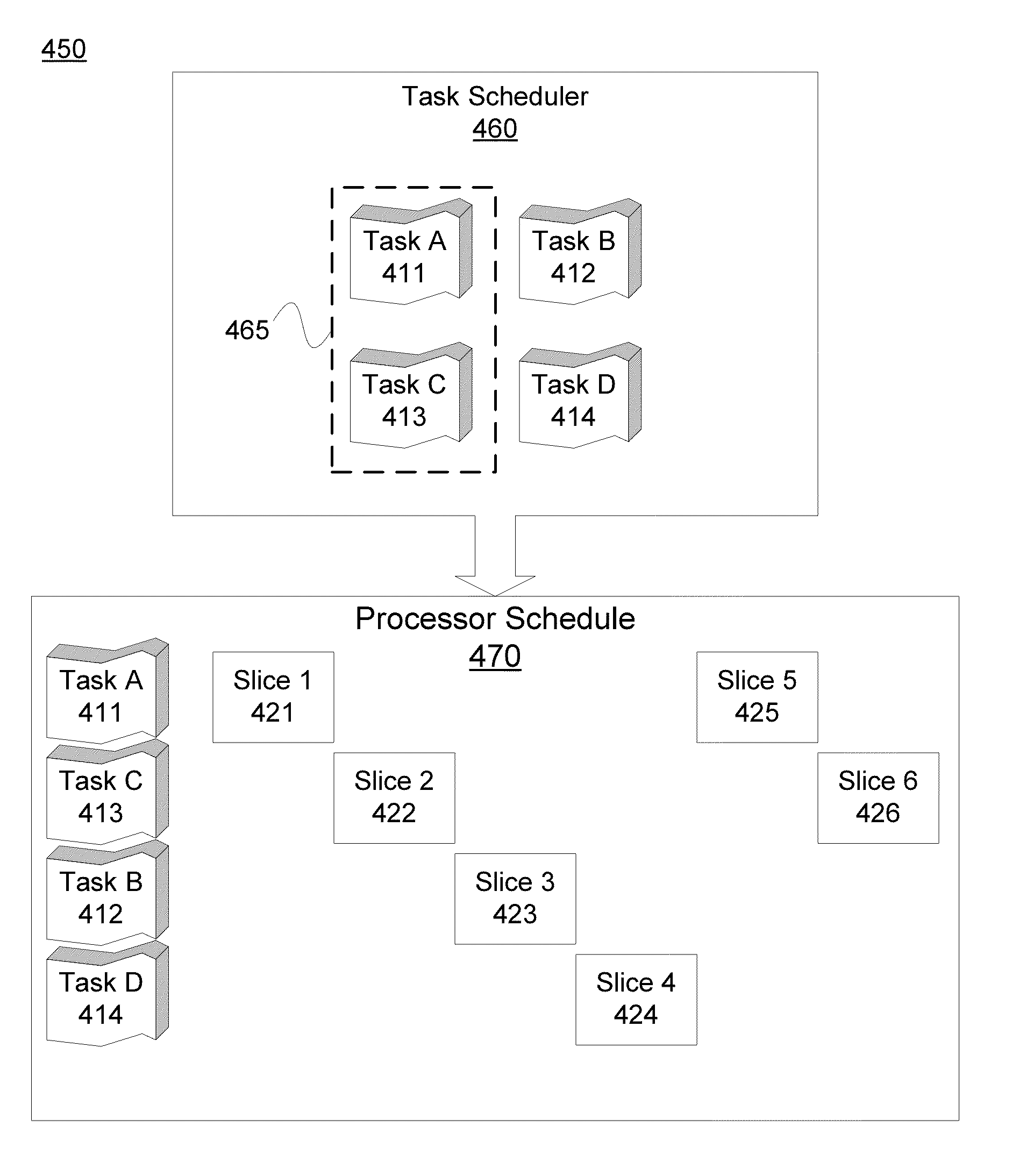 Non-preemption of a group of interchangeable tasks in a computing device
