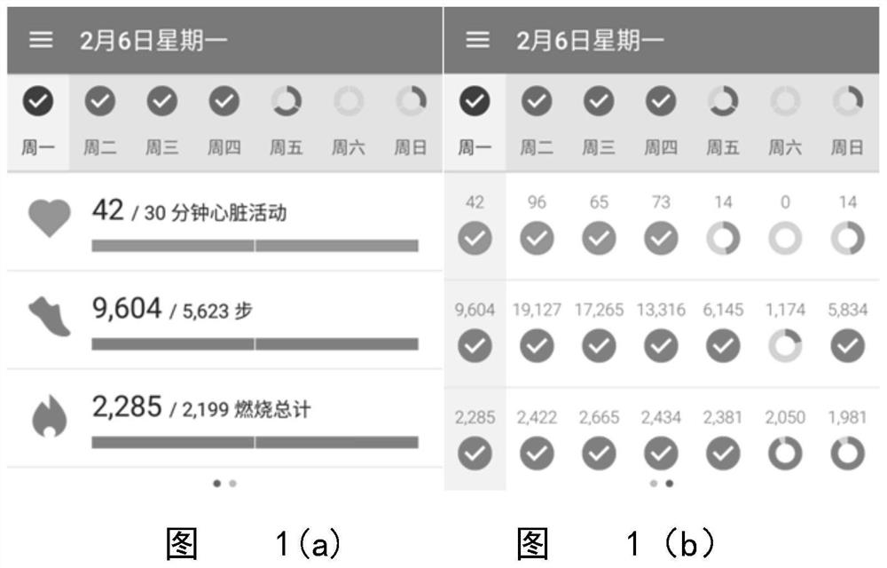 A method for analyzing human sleep characteristics based on smart watch data