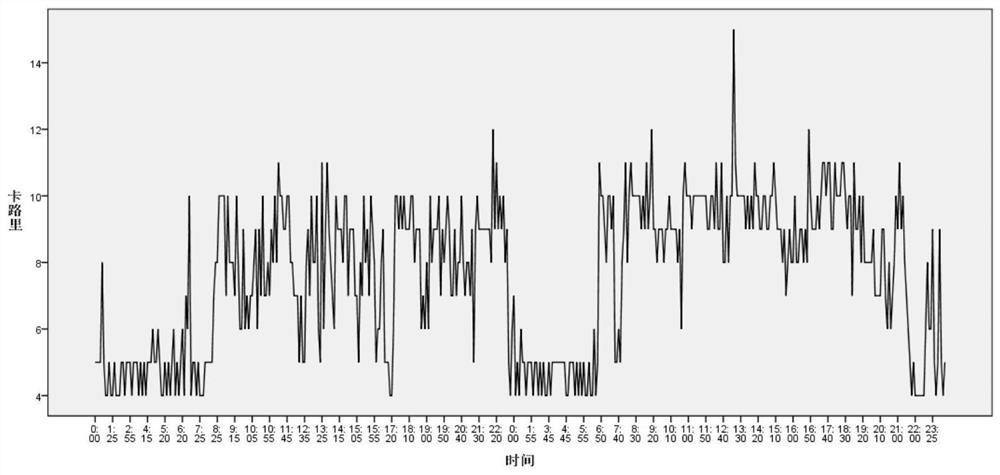 A method for analyzing human sleep characteristics based on smart watch data