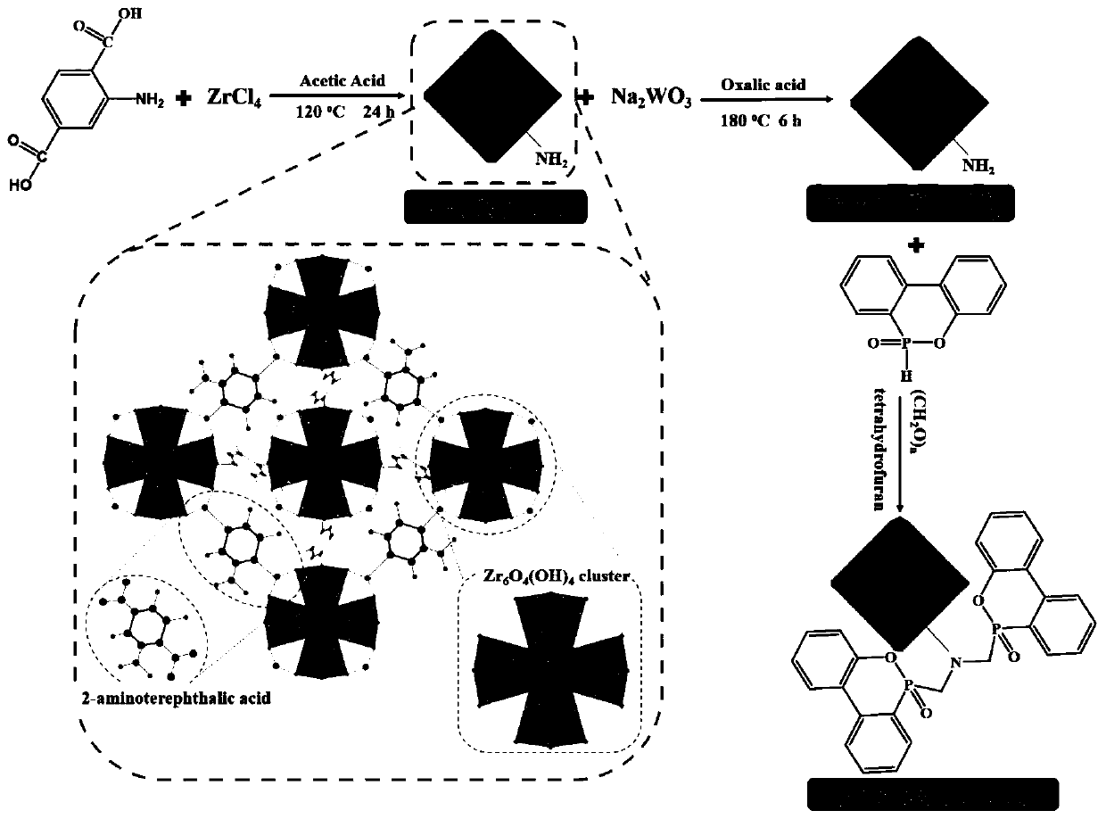 Preparation method and application of organic phosphine grafted hollow metal organic framework material
