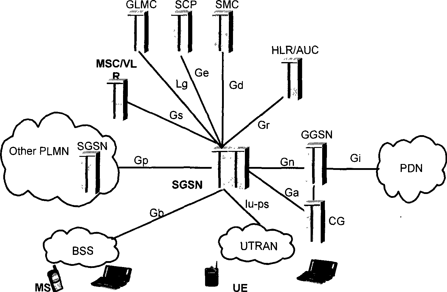 Method for processing PDP context and mobile communication system