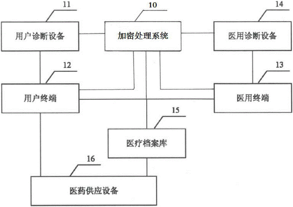 Internet-based medical detection system and method thereof