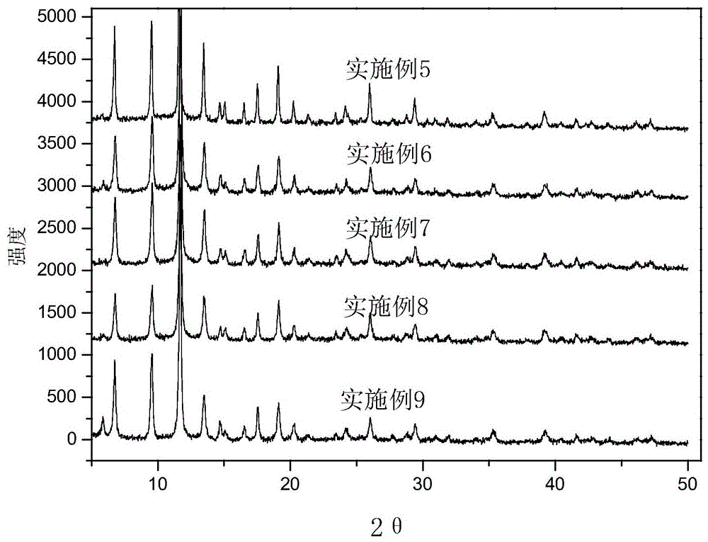 A spherical Cu-based metal-organic framework-graphene oxide composite material and its preparation method