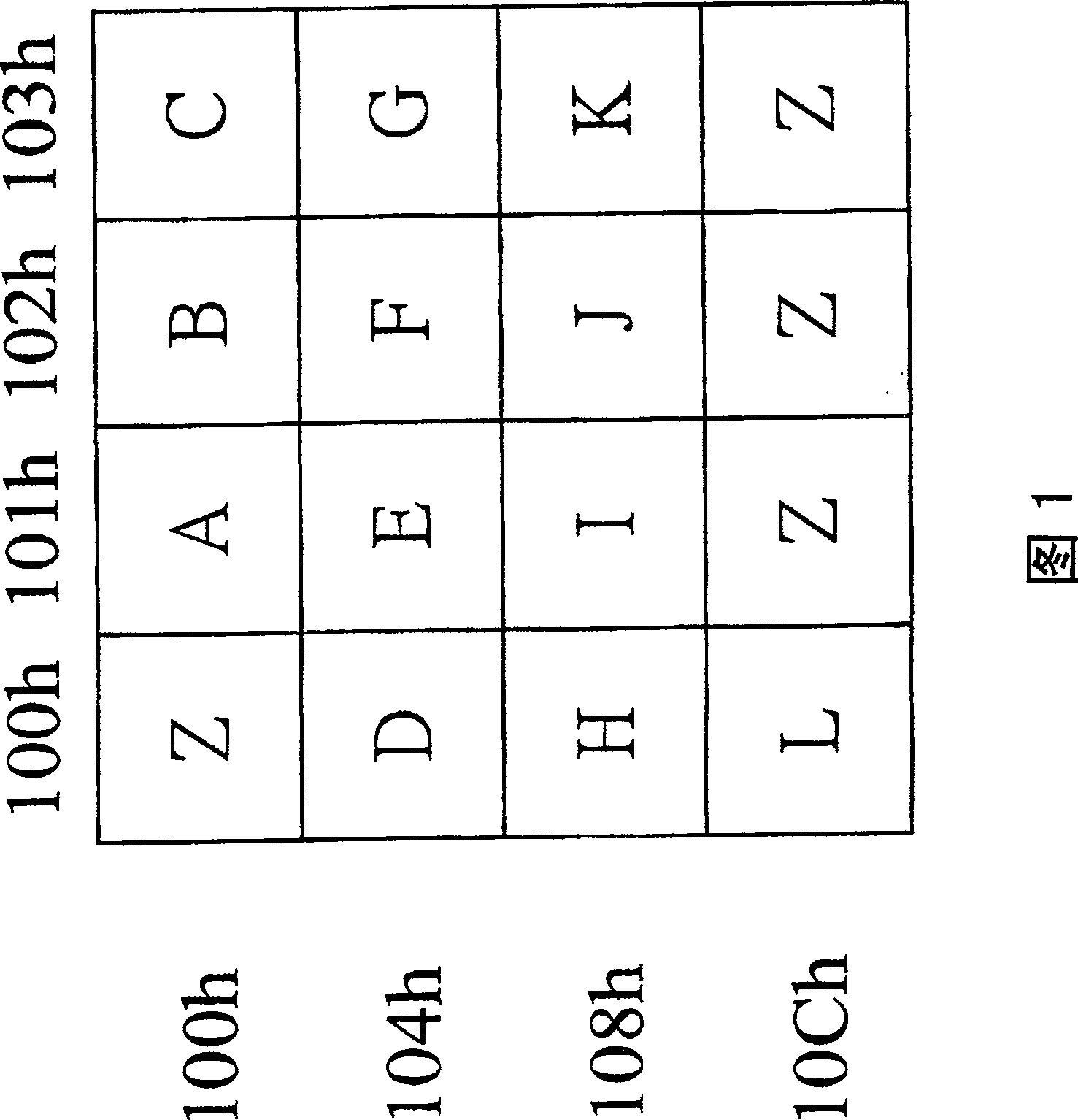 Method and device for reading misaligned data in processor