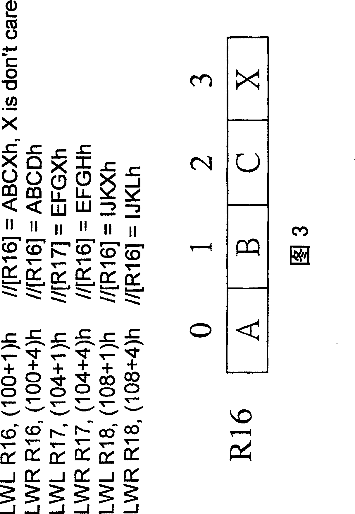 Method and device for reading misaligned data in processor