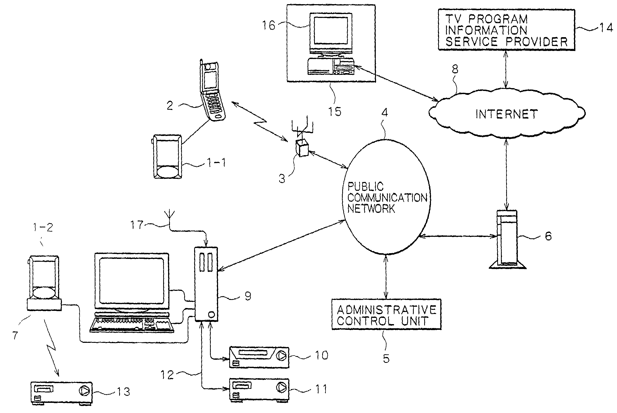 Portable information terminal apparatus, information processing method, computer-program storage medium, and computer-program