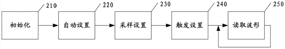 Matching test method and system for wheel speed sensor and target wheel