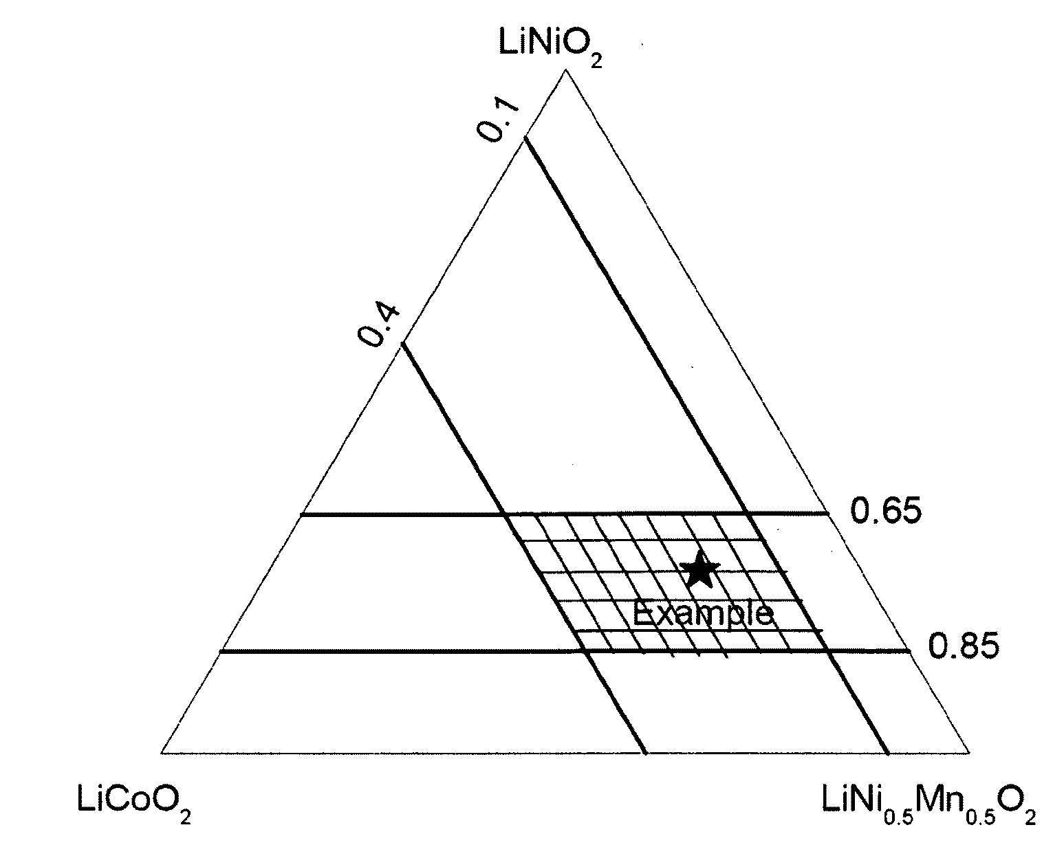 Cathode material containing Ni-based lithium transition metal oxide