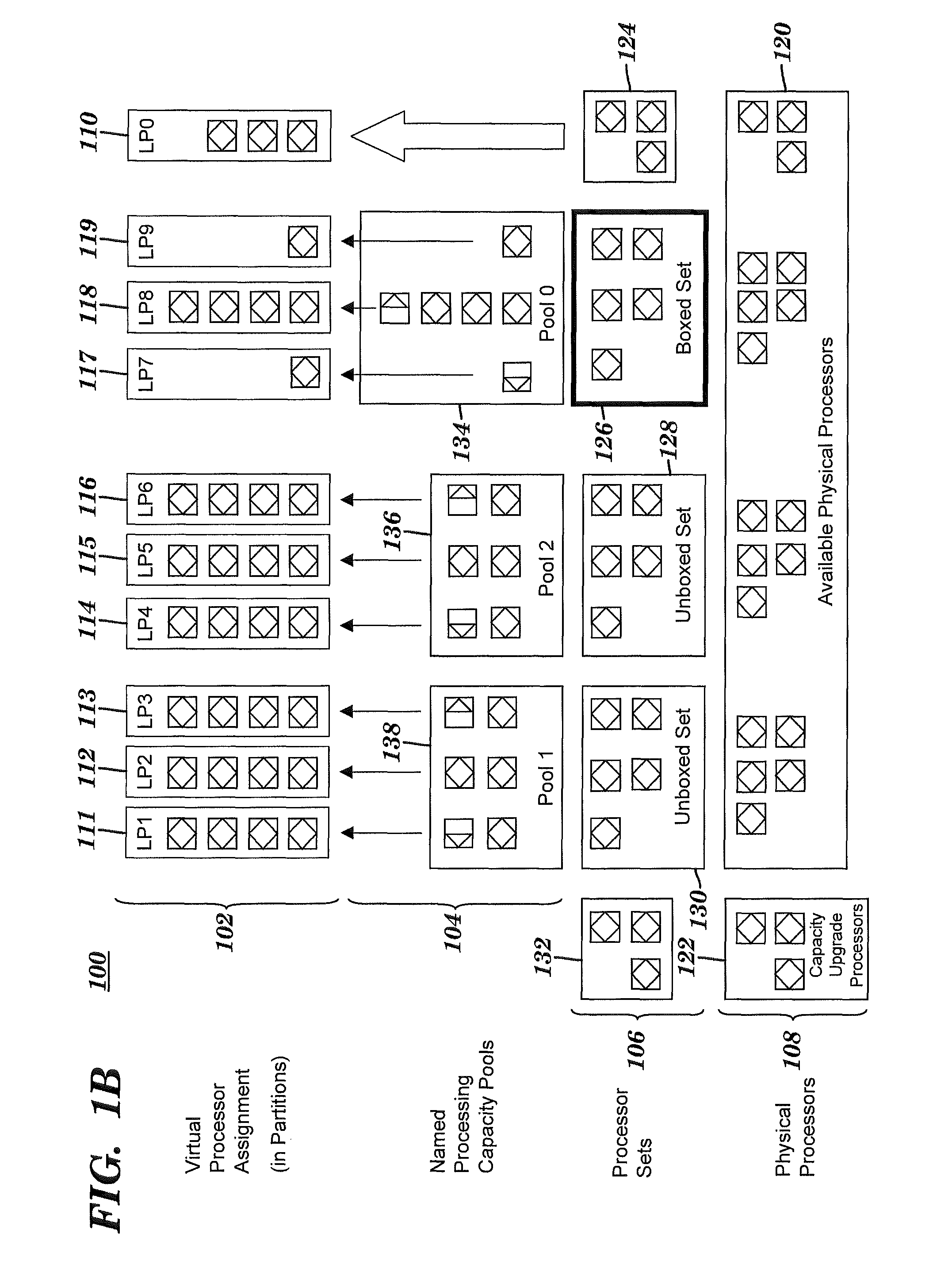 Method and system for assigning logical partitions to multiple shared processor pools