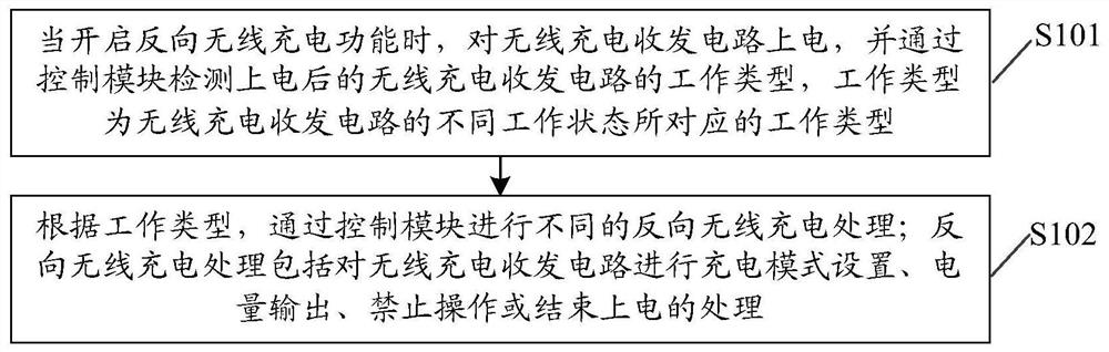 A reverse wireless charging method and device, and a computer-readable storage medium