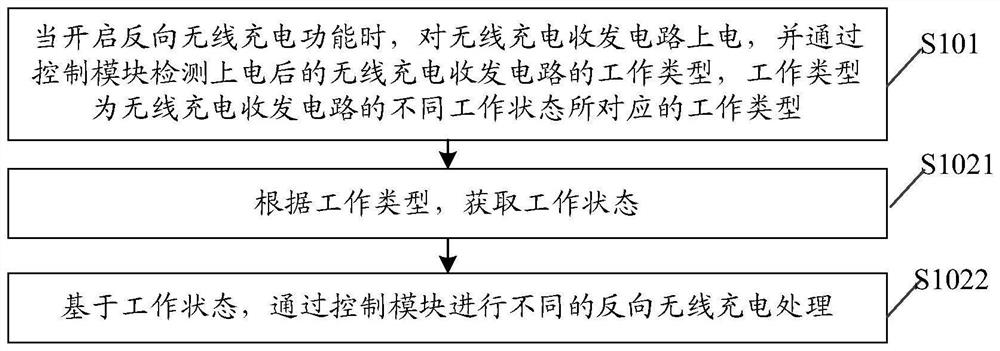 A reverse wireless charging method and device, and a computer-readable storage medium