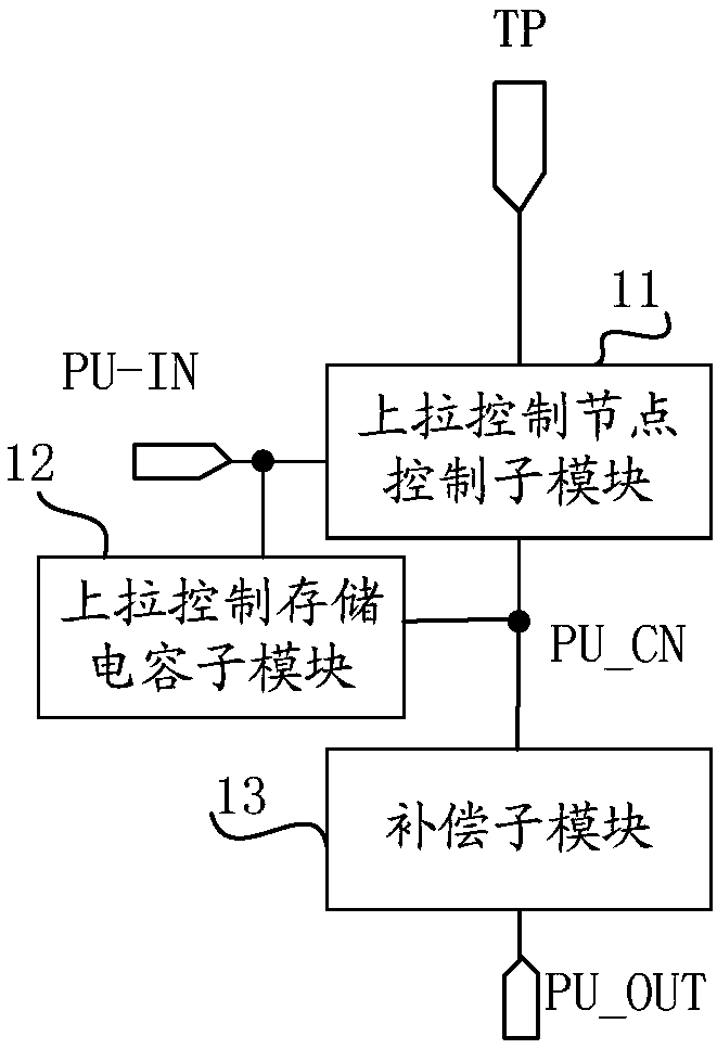 Compensation module, grid drive unit, circuit, driving method thereof and display device