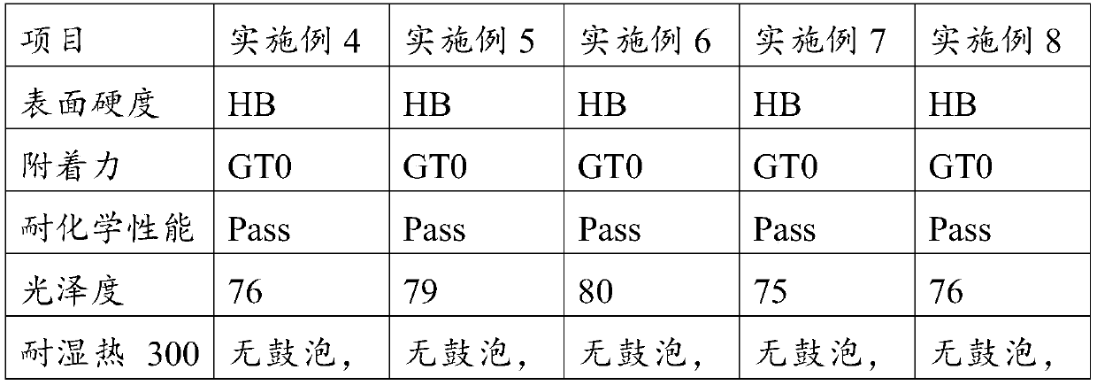 A kind of organic polymer material and coating method thereof