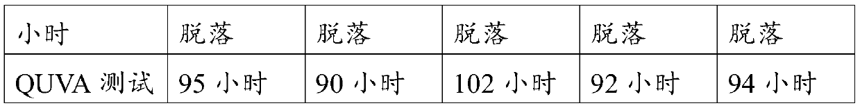 A kind of organic polymer material and coating method thereof