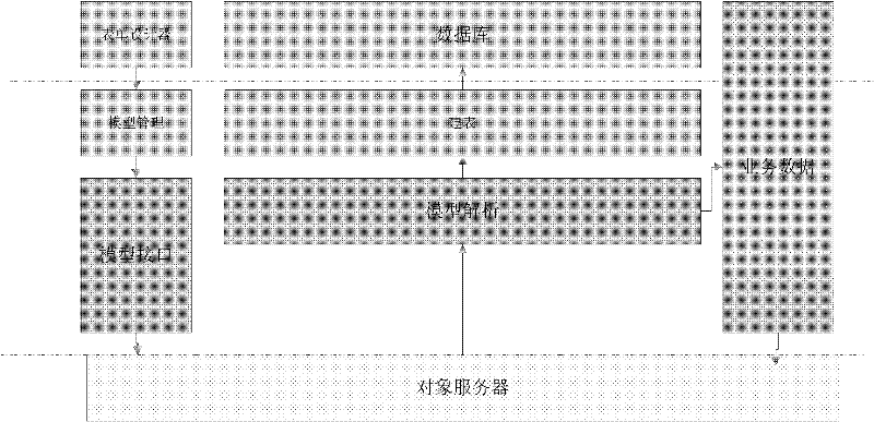 Dynamic authorizing method of data based on ITSM system