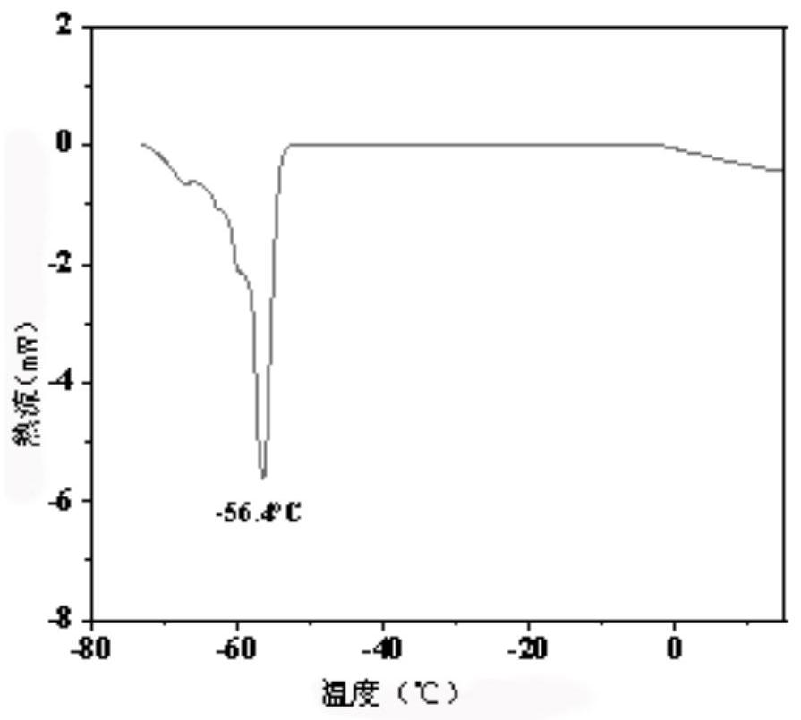 Anti-freezing hydrogel and preparation method and application thereof