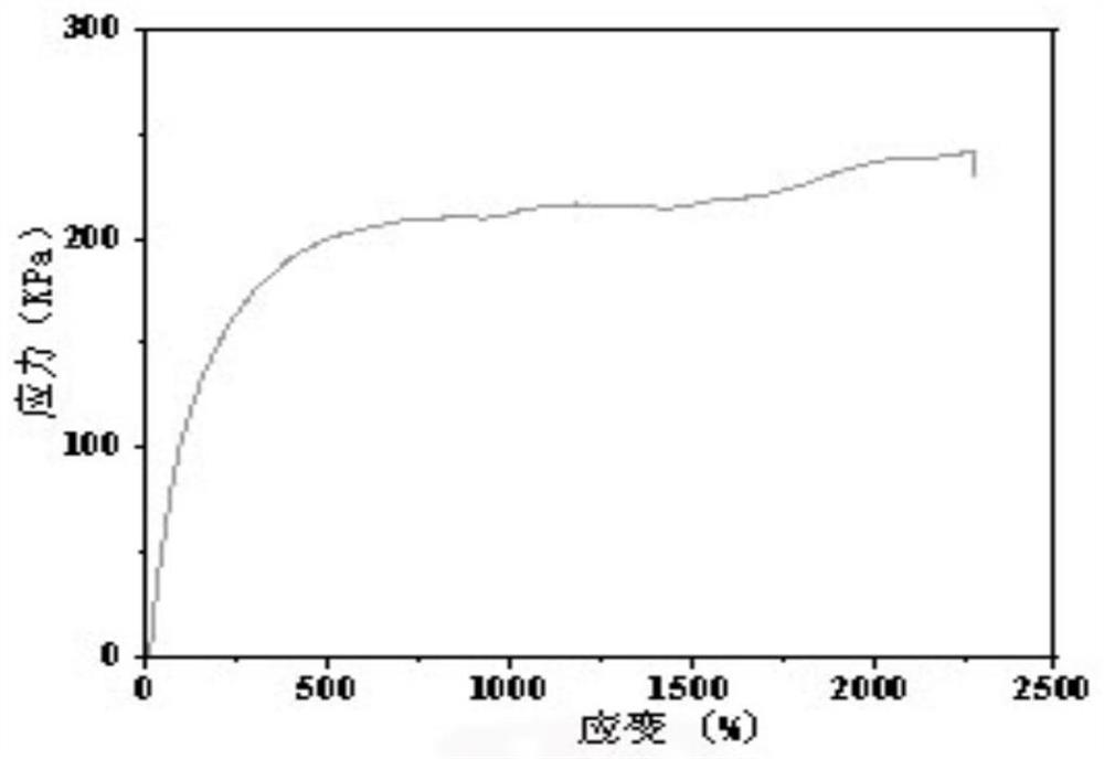 Anti-freezing hydrogel and preparation method and application thereof