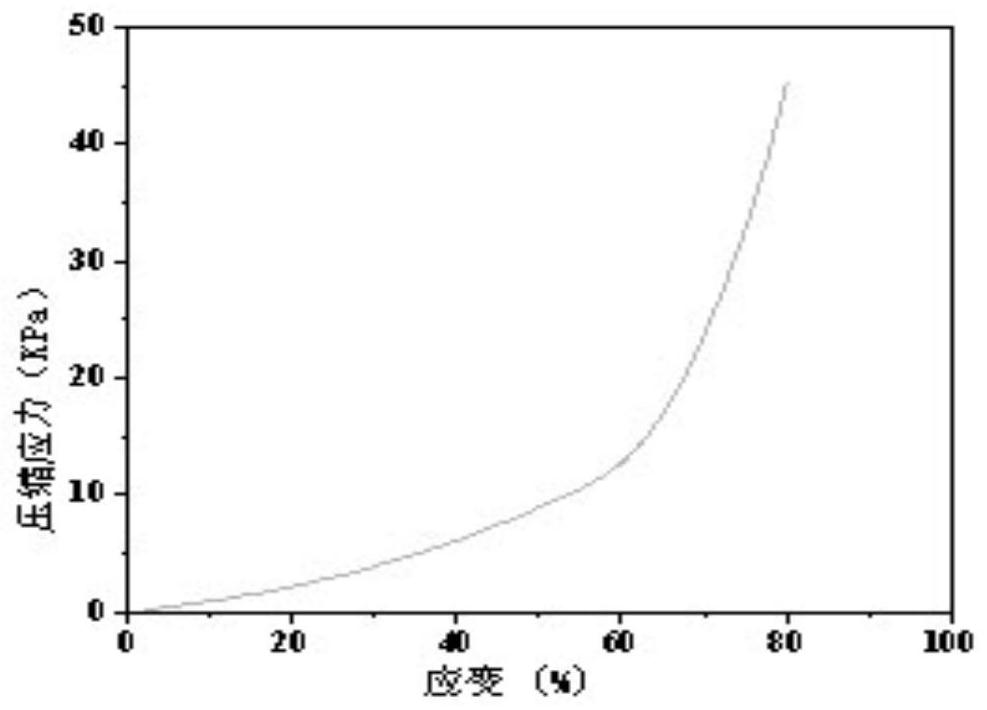 Anti-freezing hydrogel and preparation method and application thereof