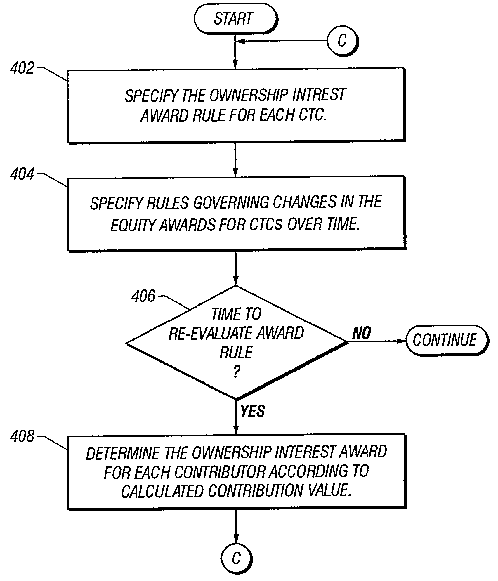 Dynamic determination of ownership interest based on contribution