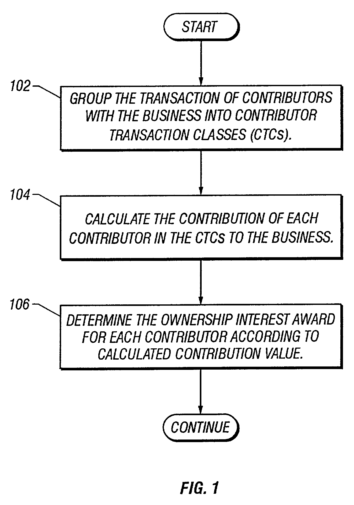 Dynamic determination of ownership interest based on contribution