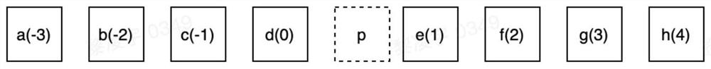 Video image processing method and device and electronic device