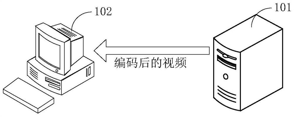 Video image processing method and device and electronic device