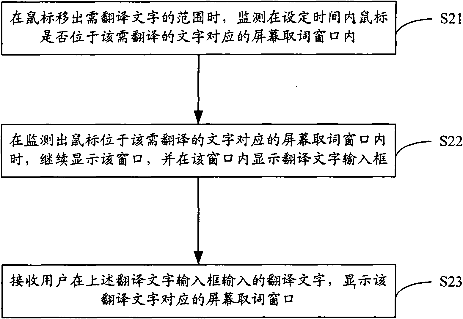 Text translation method and system