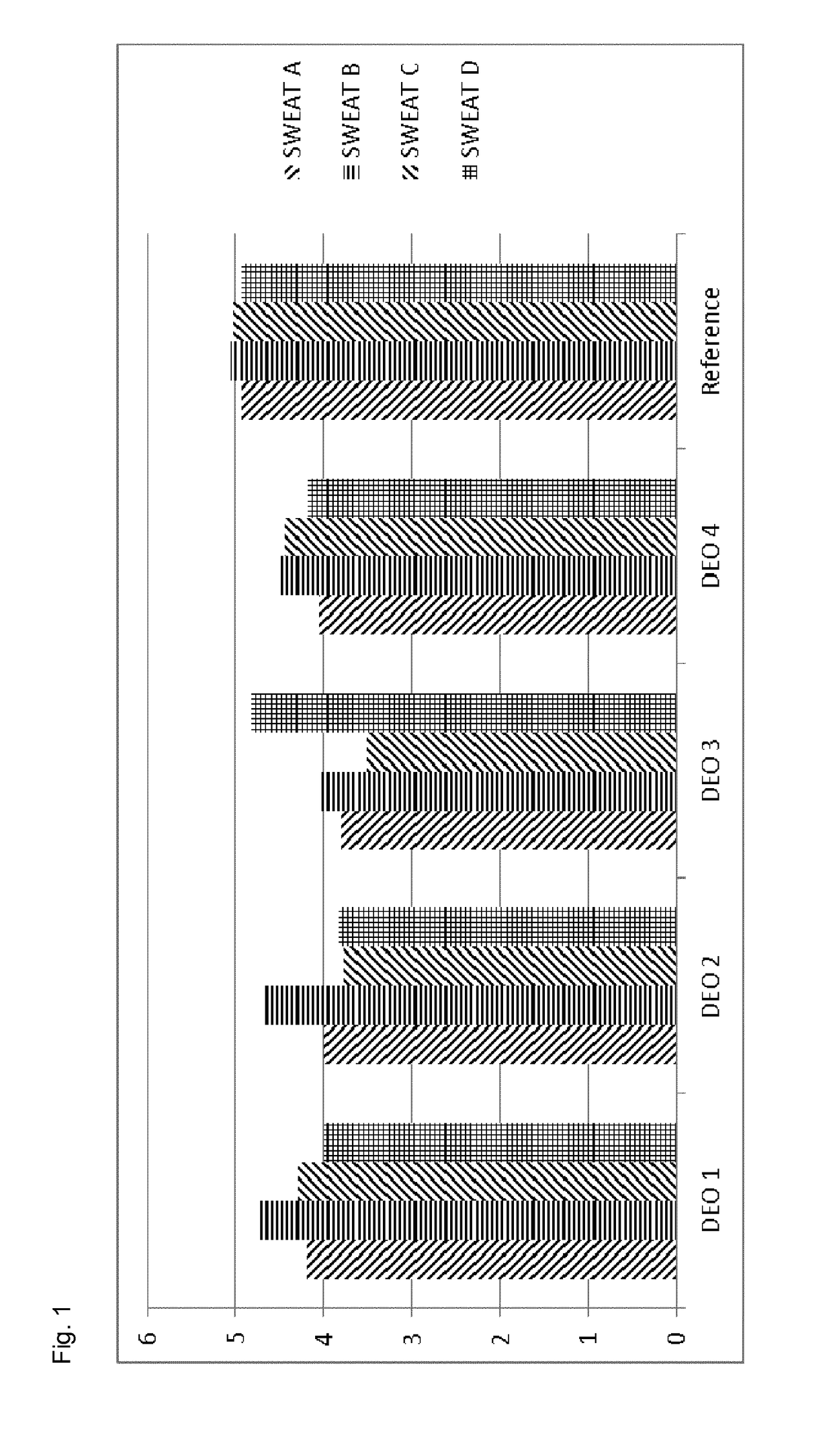 Deodorant composition comprising a mixture of alpha, beta, and gamma cyclodextrin