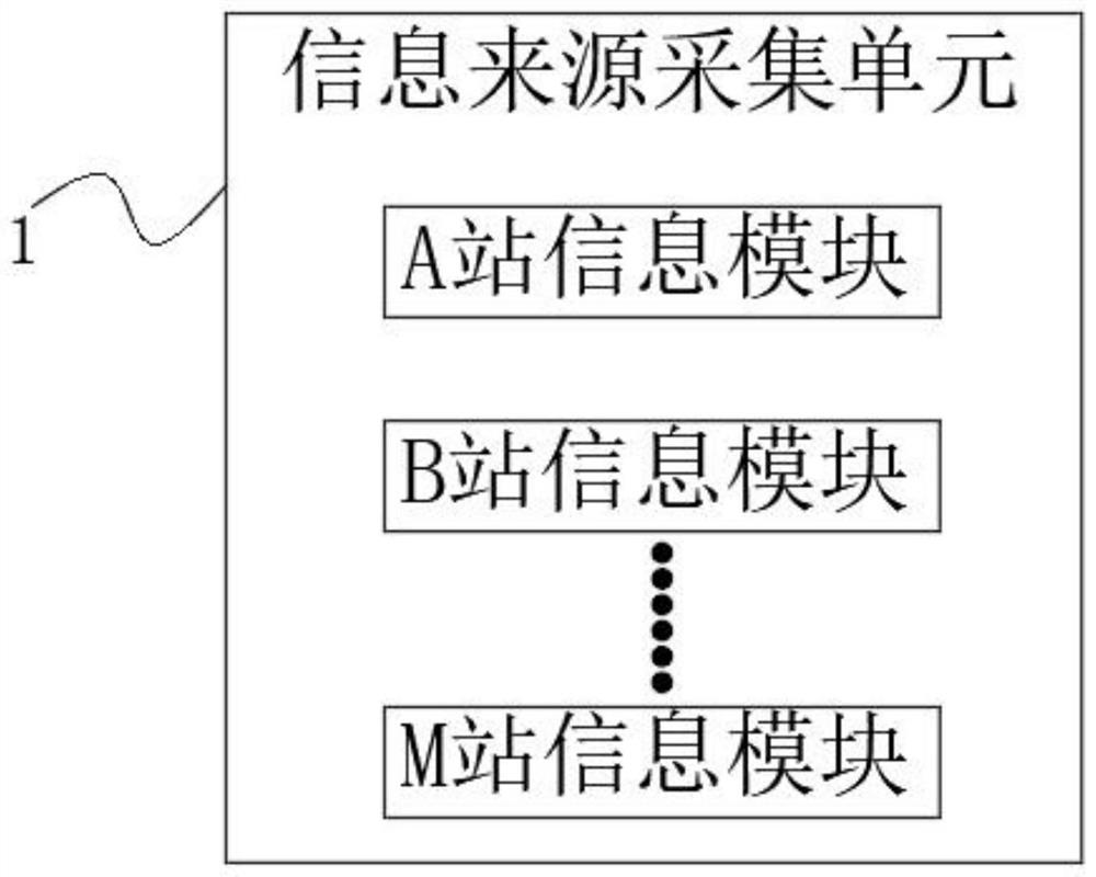 Local railway dispatching station monitoring platform