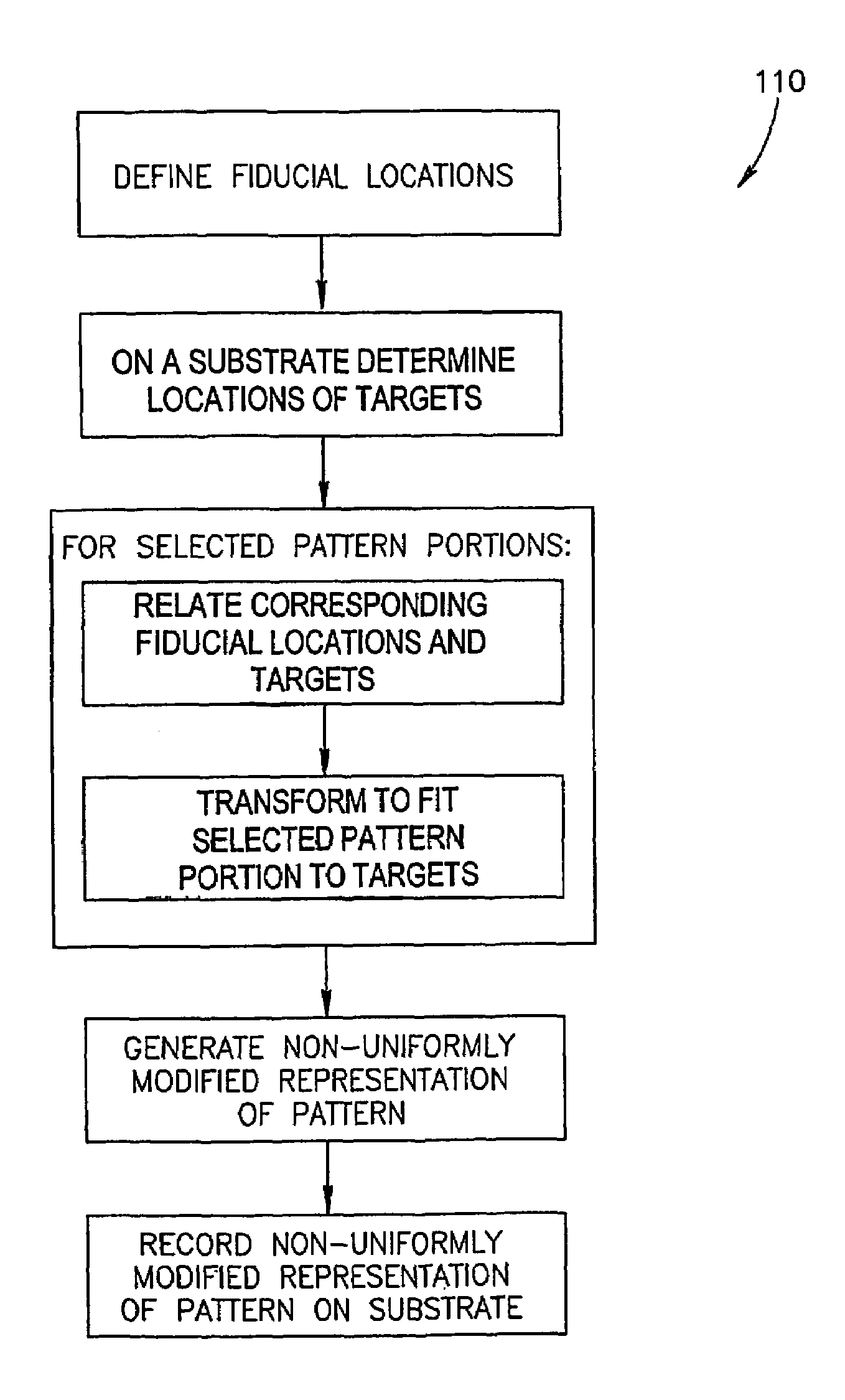 System and method for manufacturing printed circuit boards employing non-uniformly modified images