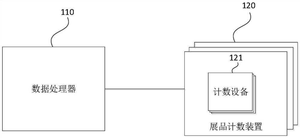 Exhibit interaction data determination system, method and device, electronic equipment and medium