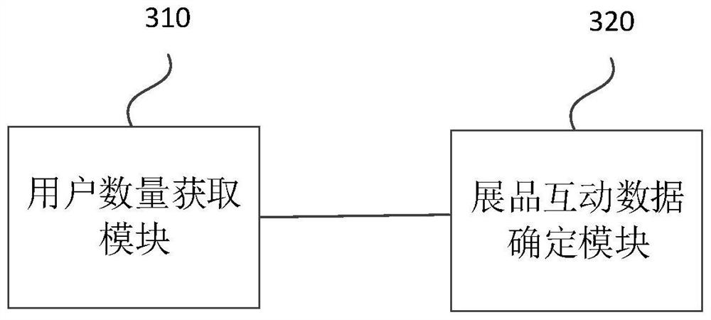 Exhibit interaction data determination system, method and device, electronic equipment and medium