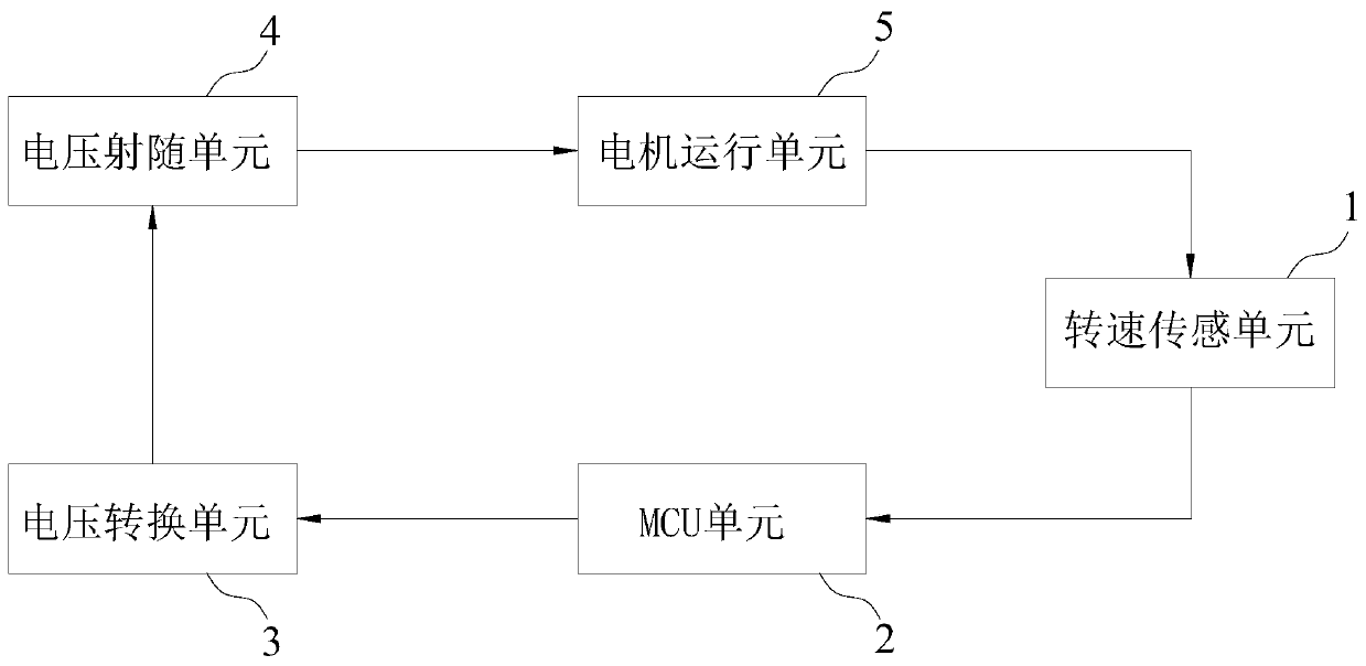 Circuit and method for achieving speed regulation of direct-current motor by utilizing voltage regulation