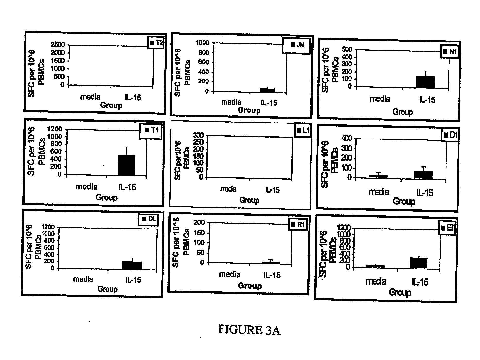 Nucleic acid sequences encoding and compositions comrpising ige signal peptide and/or il-15 and methods for using the same