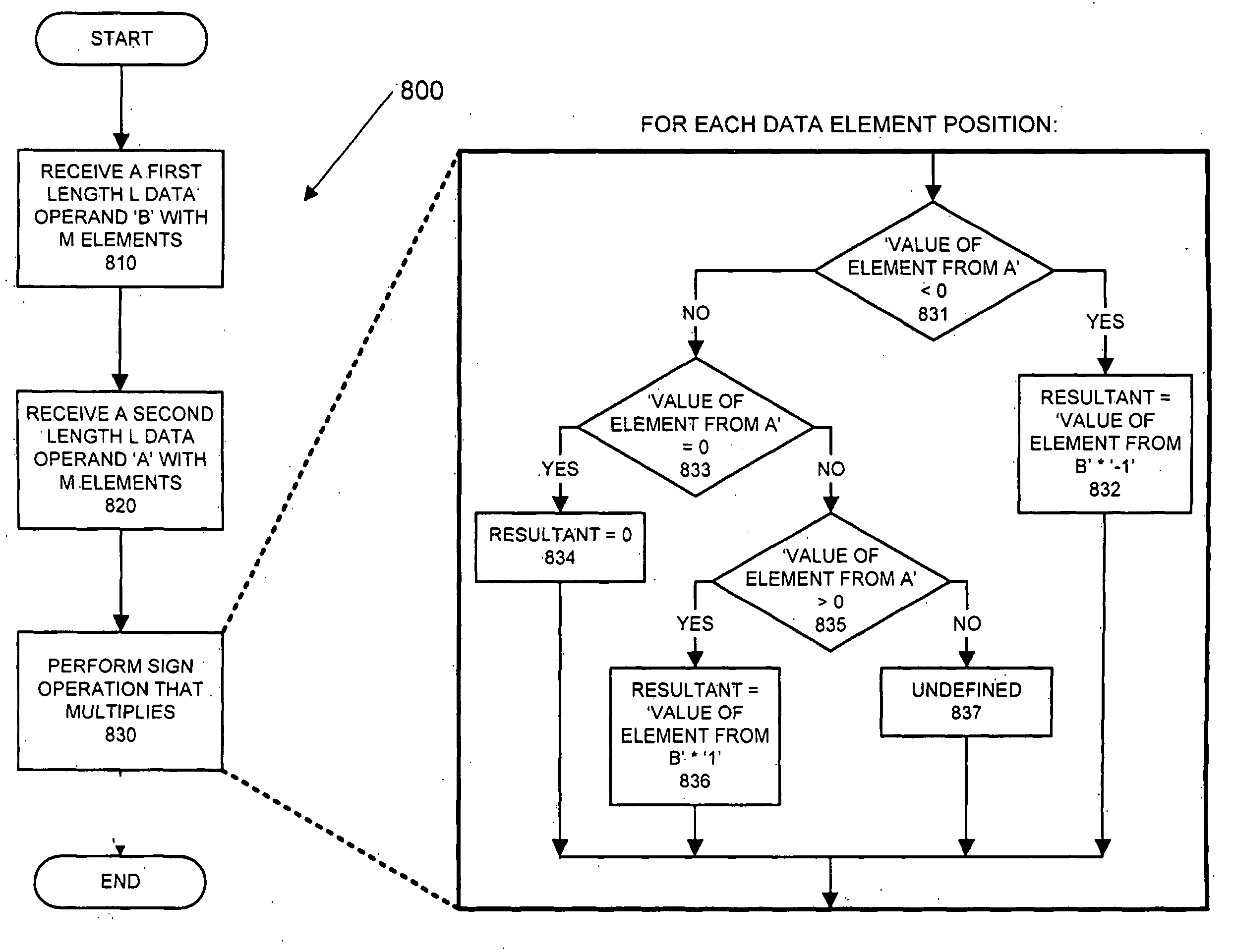 Nonlinear filtering and deblocking applications utilizing SIMD sign and absolute value operations