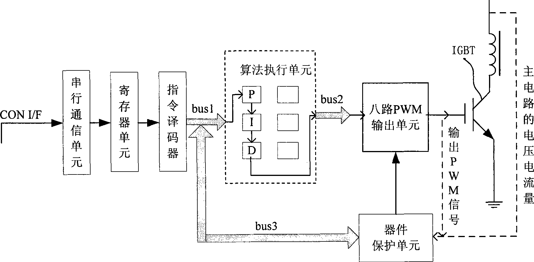 Integrated circuit of programmable control power device