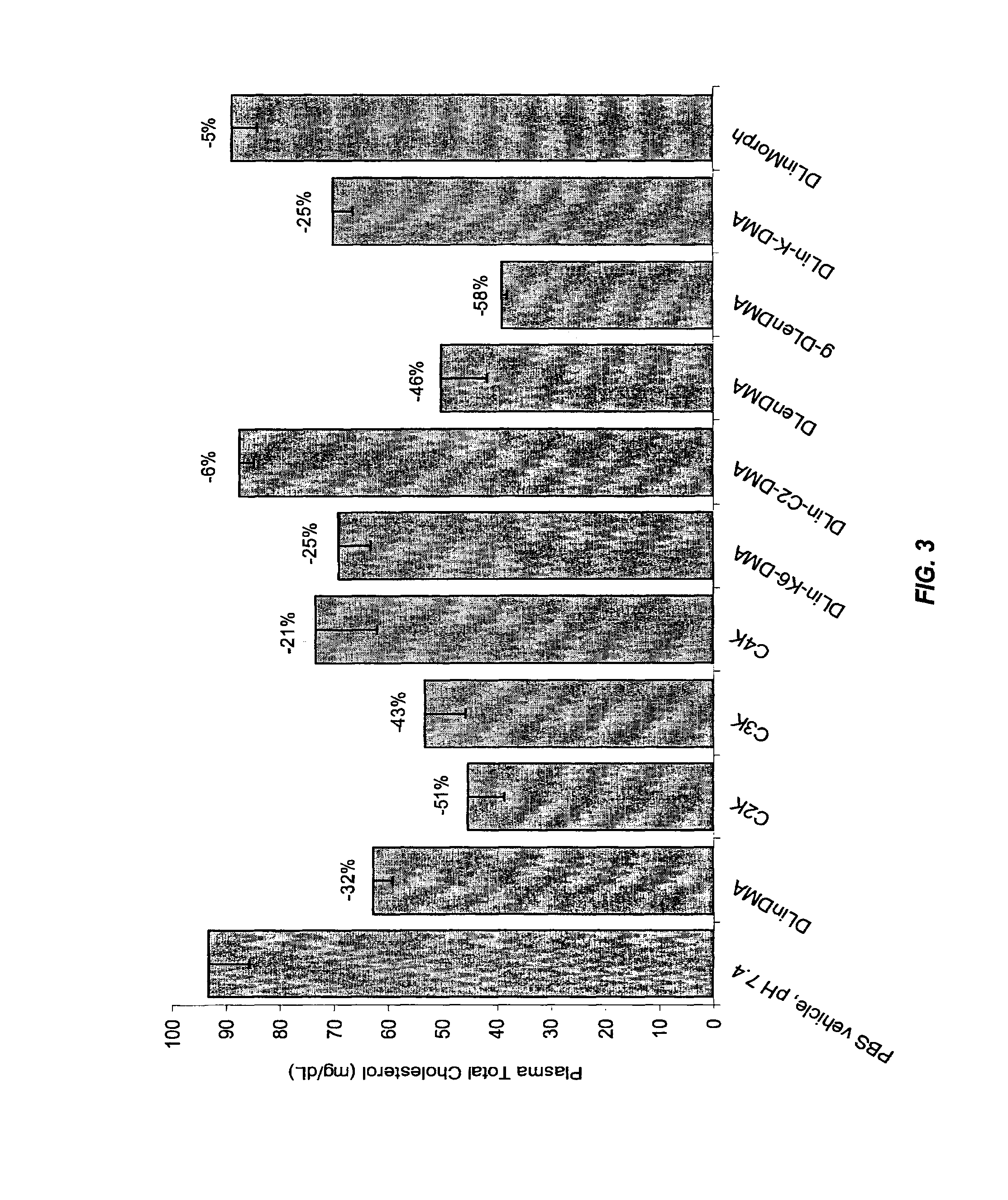 Cationic lipids and methods for the delivery of therapeutic agents