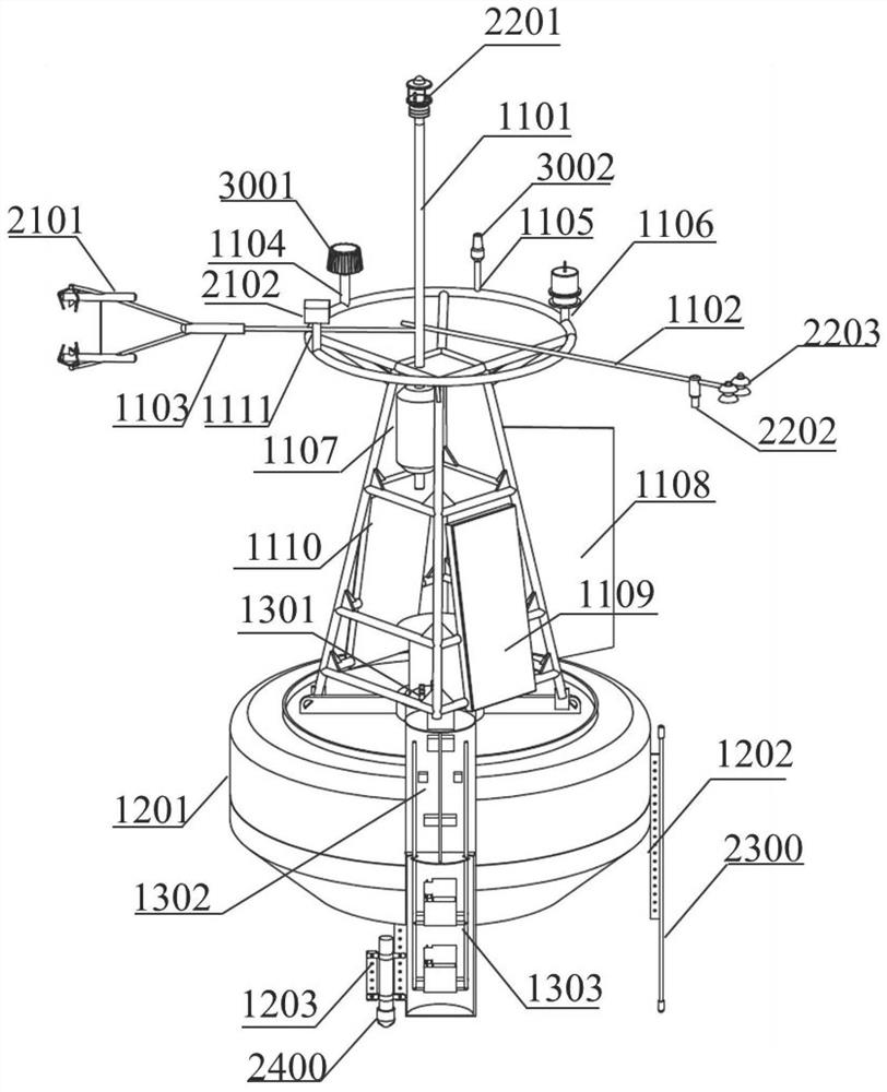 Sea-air coupling real-time observation buoy system based on Beidou Iridium double-star communication