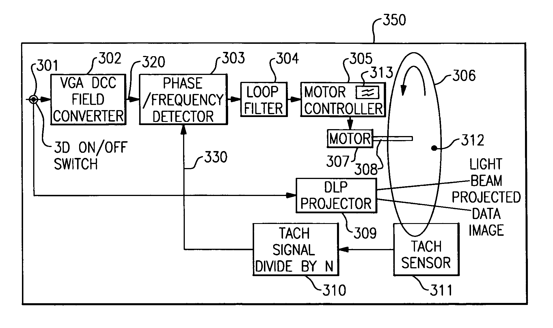 Method and system for synchronizing opto-mechanical filters to a series of video synchronization pulses and derivatives thereof