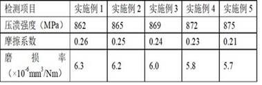 Solid lubricant and preparation method thereof