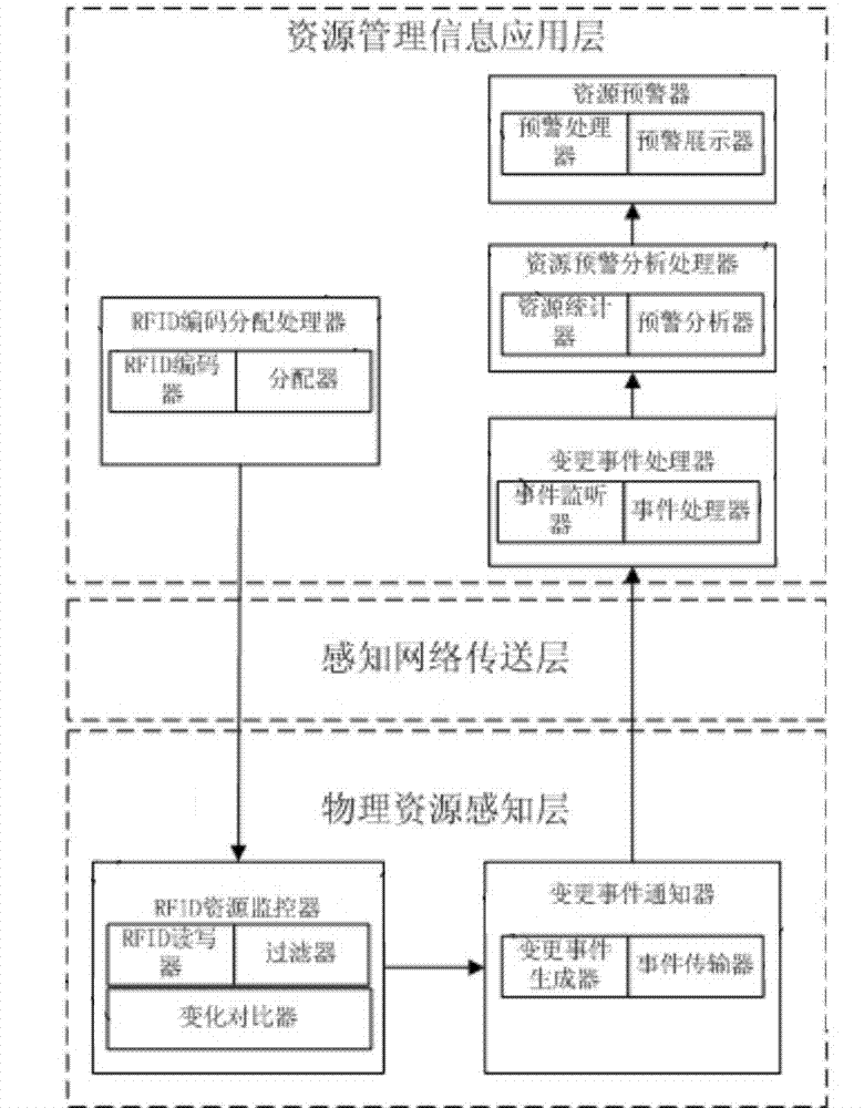 RFID-based machine room monitoring device, system and method