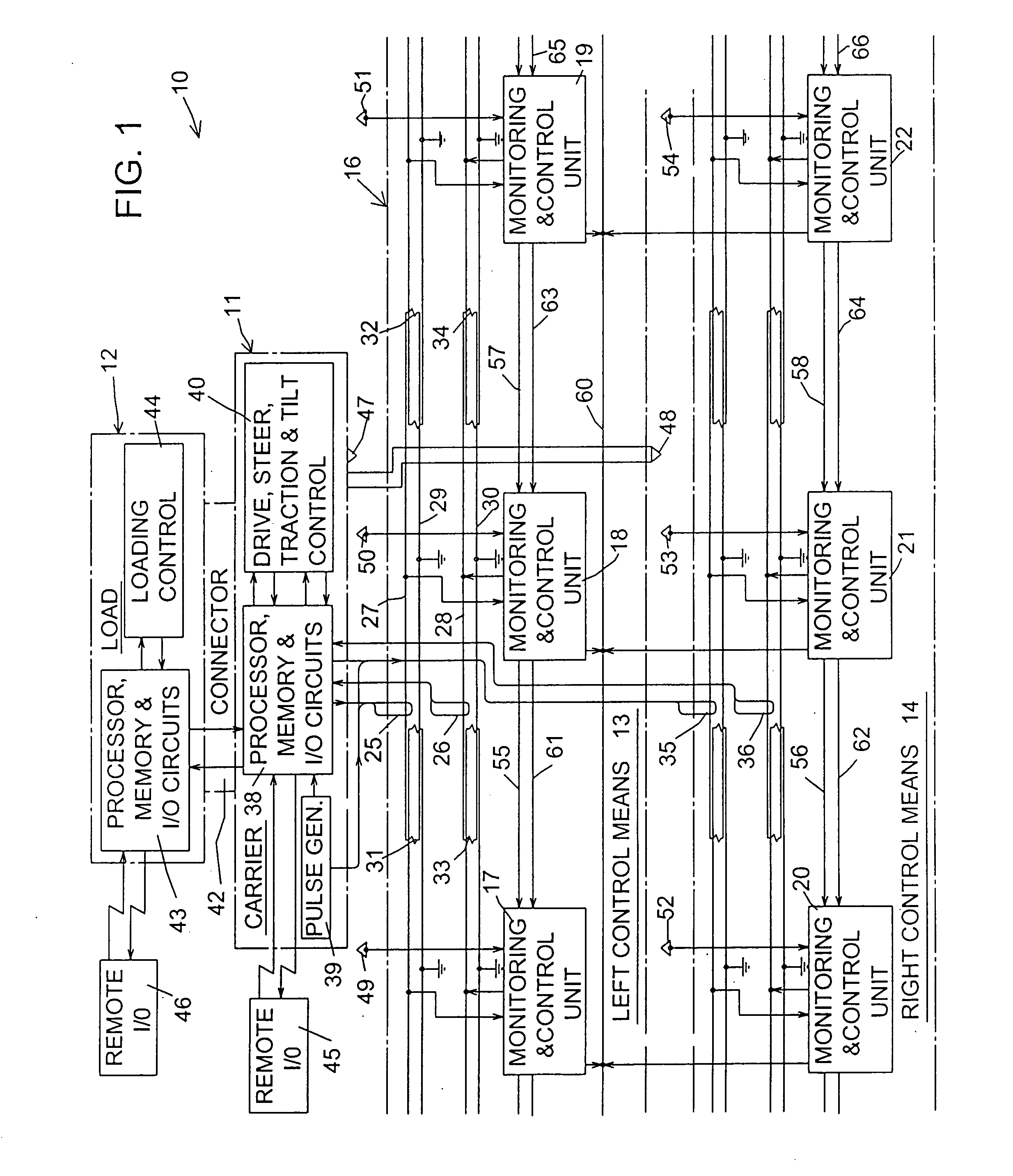 Automated transport control system