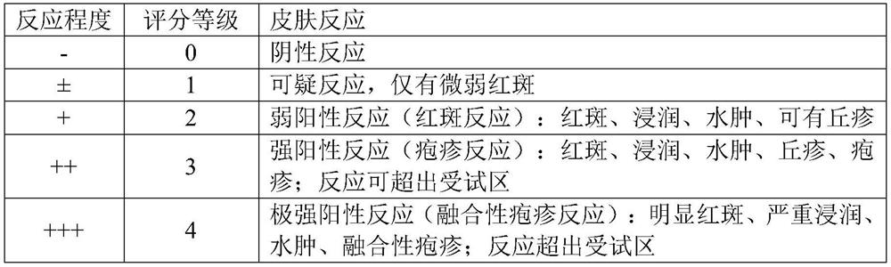 Soothing and repairing composition, soothing and repairing powder preparation and preparation method thereof