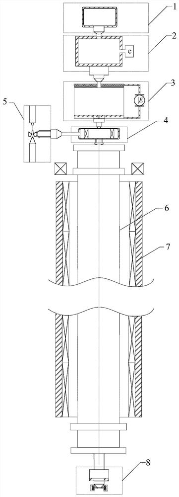 Manufacture of microfiber high-energy implantation equipment for three-dimensional reinforced carbon fiber composite materials