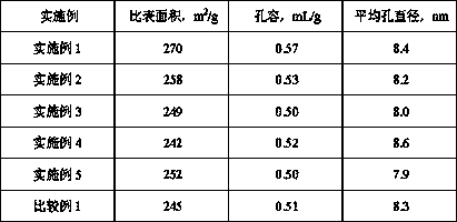 Hydrotreating catalyst and preparation method thereof